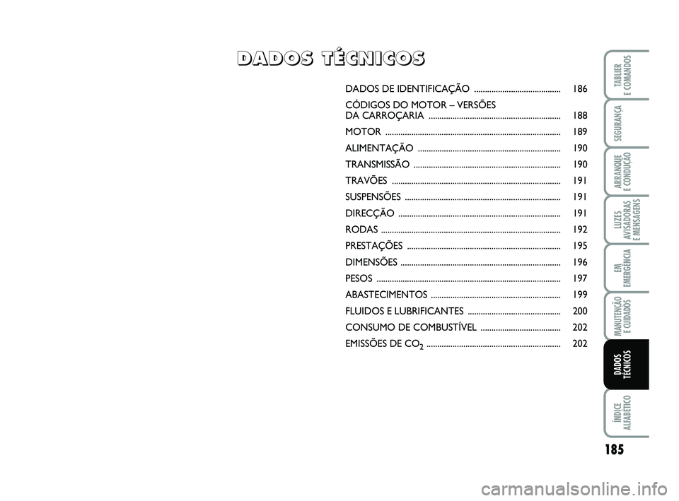 FIAT PUNTO 2011  Manual de Uso e Manutenção (in Portuguese) 185
SEGURANÇA
ARRANQUE 
E CONDUÇÃO
LUZES
AVISADORAS 
E MENSAGENS
EM
EMERGÊNCIA
MANUTENÇÃO  E CUIDADOS
ÍNDICE
ALFABÉTICO
TABLIER
E COMANDOS
DADOS
TÉCNICOS
DADOS DE IDENT IFICAÇÃO ...........