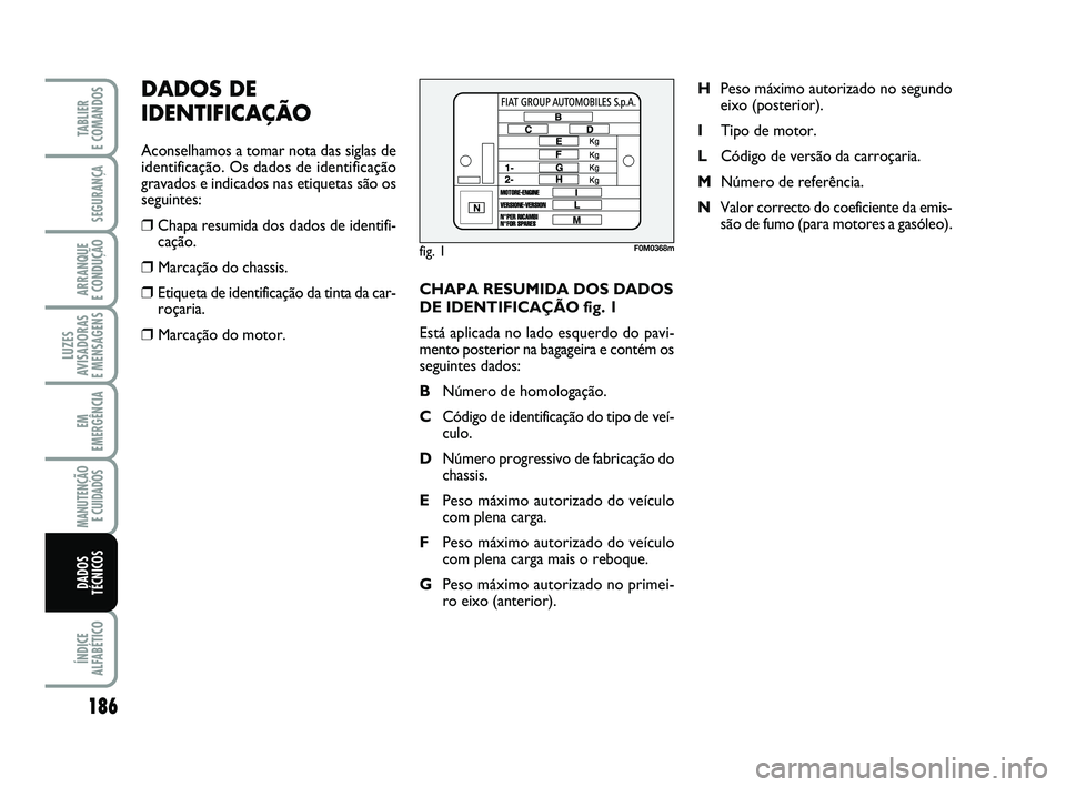 FIAT PUNTO 2011  Manual de Uso e Manutenção (in Portuguese) 186
SEGURANÇA
ARRANQUE 
E CONDUÇÃO
LUZES
AVISADORAS 
E MENSAGENS
EM
EMERGÊNCIA
MANUTENÇÃO E CUIDADOS 
ÍNDICE
ALFABÉTICO
TABLIER 
E COMANDOS
DADOS
TÉCNICOS
CHAPA RESUMIDA DOS DADOS
DE IDENTIFI