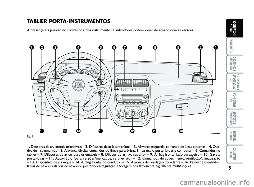 FIAT PUNTO 2013  Manual de Uso e Manutenção (in Portuguese) TABLIER PORTA-INSTRUMENTOS
A presença e a posição dos comandos, dos instrumentos e indicad\
ores podem variar de acordo com as versões.
1.Difusores de ar, laterais orientáveis – 2. Difusores de