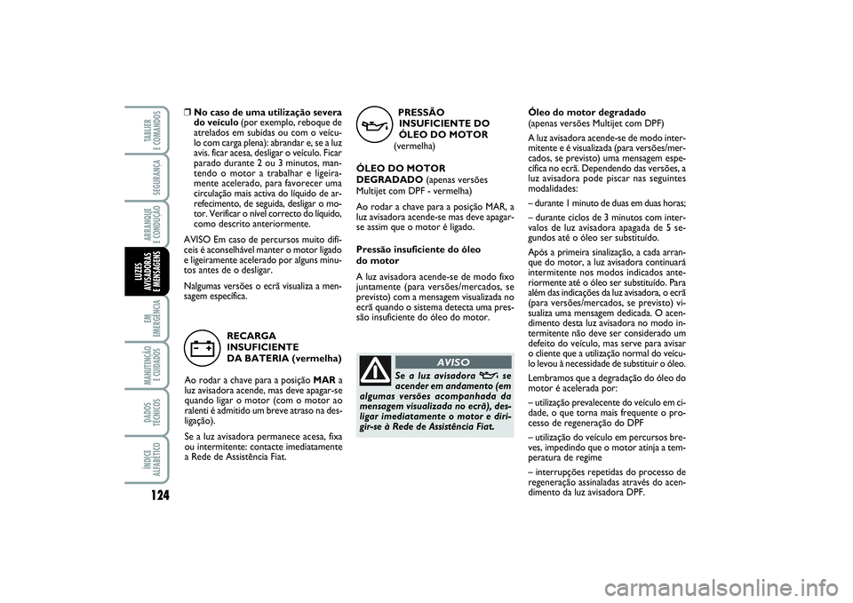 FIAT PUNTO 2014 Manual de Uso e Manutenção (in Portuguese) 124SEGURANÇAARRANQUE
E CONDUÇÃOEM
EMERGÊNCIAMANUTENÇÃO
E CUIDADOS DADOS
TÉCNICOSÍNDICE
ALFABÉTICOTABLIER
E COMANDOSLUZES
AVISADORAS
E MENSAGENS
PRESSÃO
INSUFICIENTE DO
ÓLEO DO MOTOR
(ver FIAT PUNTO 2014 Manual de Uso e Manutenção (in Portuguese) 124SEGURANÇAARRANQUE
E CONDUÇÃOEM
EMERGÊNCIAMANUTENÇÃO
E CUIDADOS DADOS
TÉCNICOSÍNDICE
ALFABÉTICOTABLIER
E COMANDOSLUZES
AVISADORAS
E MENSAGENS
PRESSÃO
INSUFICIENTE DO
ÓLEO DO MOTOR
(ver
