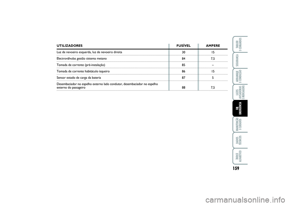 FIAT PUNTO 2014 Manual de Uso e Manutenção (in Portuguese) 15
7,5
–
15
5
7,5 30
84
85
86
87
88
159
SEGURANÇAARRANQUE
E CONDUÇÃOLUZES
AVISADORAS
E MENSAGENSMANUTENÇÃO
E CUIDADOSDADOS
TÉCNICOSÍNDICE
ALFABÉTICOTABLIER
E COMANDOSEM
EMERGÊNCIA
UTILIZ FIAT PUNTO 2014 Manual de Uso e Manutenção (in Portuguese) 15
7,5
–
15
5
7,5 30
84
85
86
87
88
159
SEGURANÇAARRANQUE
E CONDUÇÃOLUZES
AVISADORAS
E MENSAGENSMANUTENÇÃO
E CUIDADOSDADOS
TÉCNICOSÍNDICE
ALFABÉTICOTABLIER
E COMANDOSEM
EMERGÊNCIA
UTILIZ
