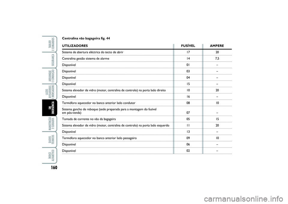FIAT PUNTO 2014 Manual de Uso e Manutenção (in Portuguese) 160SEGURANÇAARRANQUE
E CONDUÇÃOLUZES
AVISADORAS
E MENSAGENSMANUTENÇÃO
E CUIDADOS DADOS
TÉCNICOSÍNDICE
ALFABÉTICOTABLIER
E COMANDOSEM
EMERGÊNCIA
17
14
01
03
04
15
10
16
08
07
05
11
13
09
06 FIAT PUNTO 2014 Manual de Uso e Manutenção (in Portuguese) 160SEGURANÇAARRANQUE
E CONDUÇÃOLUZES
AVISADORAS
E MENSAGENSMANUTENÇÃO
E CUIDADOS DADOS
TÉCNICOSÍNDICE
ALFABÉTICOTABLIER
E COMANDOSEM
EMERGÊNCIA
17
14
01
03
04
15
10
16
08
07
05
11
13
09
06