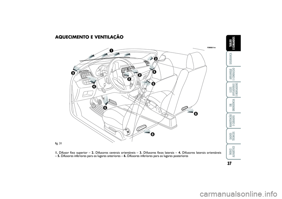 FIAT PUNTO 2014 Manual de Uso e Manutenção (in Portuguese) 37
SEGURANÇAARRANQUE
E CONDUÇÃOLUZES
AVISADORAS
E MENSAGENSEM
EMERGÊNCIAMANUTENÇÃO
E CUIDADOSDADOS
TÉCNICOSÍNDICE
ALFABÉTICOTABLIER
E COMANDOS
fig. 31
F0M0611m
AQUECIMENTO E VENTILAÇÃO1. FIAT PUNTO 2014 Manual de Uso e Manutenção (in Portuguese) 37
SEGURANÇAARRANQUE
E CONDUÇÃOLUZES
AVISADORAS
E MENSAGENSEM
EMERGÊNCIAMANUTENÇÃO
E CUIDADOSDADOS
TÉCNICOSÍNDICE
ALFABÉTICOTABLIER
E COMANDOS
fig. 31
F0M0611m
AQUECIMENTO E VENTILAÇÃO1.