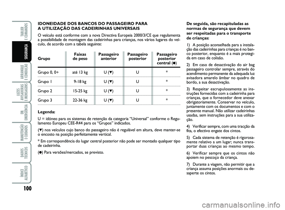 FIAT PUNTO 2020 Manual de Uso e Manutenção (in Portuguese) IDONEIDADE DOS BANCOS DO PASSAGEIRO PARA
A UTILIZAÇÃO DAS CADEIRINHAS UNIVERSAIS
O veículo está conforme com a nova Directiva Europeia 2000/3/CE qu\
e regulamenta
a possibilidade de montagem das FIAT PUNTO 2020 Manual de Uso e Manutenção (in Portuguese) IDONEIDADE DOS BANCOS DO PASSAGEIRO PARA
A UTILIZAÇÃO DAS CADEIRINHAS UNIVERSAIS
O veículo está conforme com a nova Directiva Europeia 2000/3/CE qu\
e regulamenta
a possibilidade de montagem das