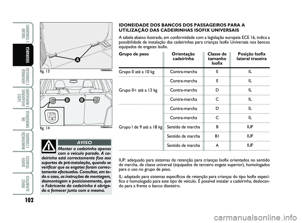 FIAT PUNTO 2015  Manual de Uso e Manutenção (in Portuguese) 102
ARRANQUE 
E CONDUÇÃO
LUZES
AVISADORAS 
E MENSAGENS
EM
EMERGÊNCIA
MANUTENÇÃO E CUIDADOS 
DADOS
TÉCNICOS
ÍNDICE
ALFABÉTICO
TABLIER 
E COMANDOS
SEGURANÇA
fig. 13F0M0050m
fig. 14F0M0051m
Mont