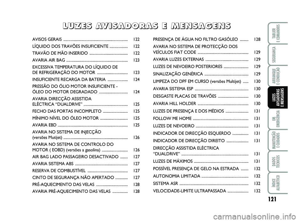 FIAT PUNTO 2015  Manual de Uso e Manutenção (in Portuguese) 121
SEGURANÇA
ARRANQUE 
E CONDUÇÃO
EM
EMERGÊNCIA
MANUTENÇÃO  E CUIDADOS
DADOS
TÉCNICOS
ÍNDICE
ALFABÉTICO
TABLIER
E COMANDOS
LUZES
AVISADORAS 
E MENSAGENS
AVISOS GER AIS ......................