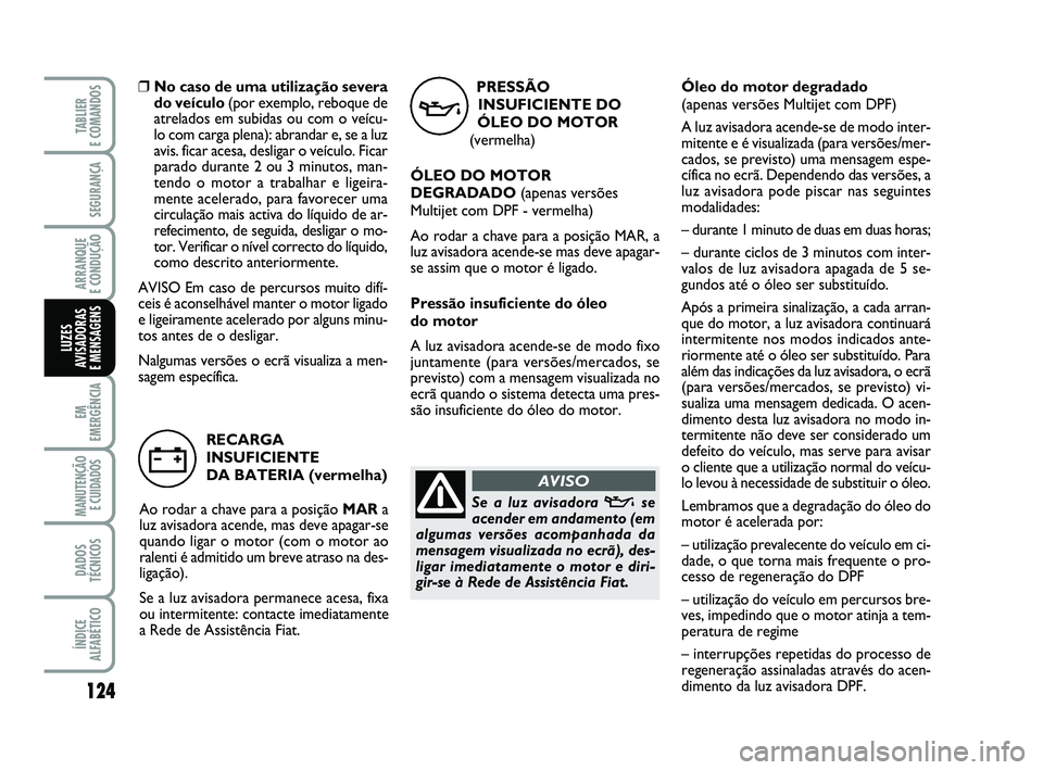 FIAT PUNTO 2020 Manual de Uso e Manutenção (in Portuguese) 124
SEGURANÇA
ARRANQUE
E CONDUÇÃO
EM
EMERGÊNCIA
MANUTENÇÃO E CUIDADOS
DADOS
TÉCNICOS
ÍNDICE
ALFABÉTICO
TABLIER
E COMANDOS
LUZES
AVISADORAS
E MENSAGENS
PRESSÃO
INSUFICIENTE DO
ÓLEO DO MO FIAT PUNTO 2020 Manual de Uso e Manutenção (in Portuguese) 124
SEGURANÇA
ARRANQUE
E CONDUÇÃO
EM
EMERGÊNCIA
MANUTENÇÃO E CUIDADOS
DADOS
TÉCNICOS
ÍNDICE
ALFABÉTICO
TABLIER
E COMANDOS
LUZES
AVISADORAS
E MENSAGENS
PRESSÃO
INSUFICIENTE DO
ÓLEO DO MO