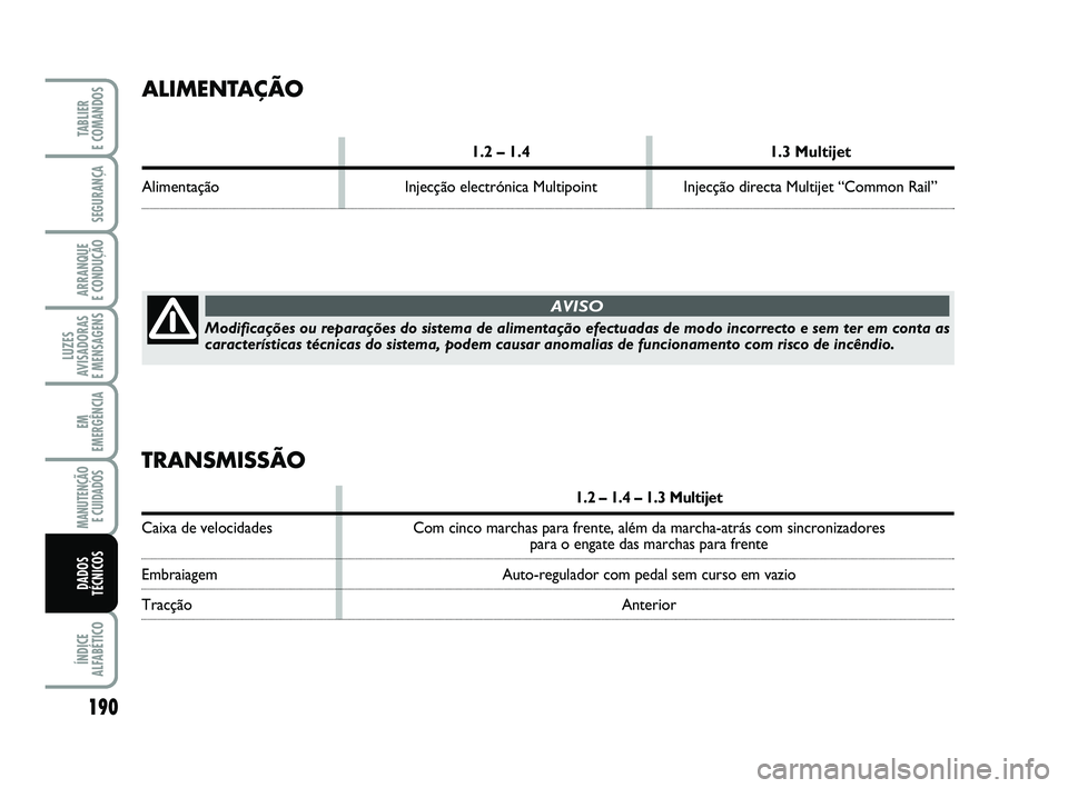 FIAT PUNTO 2020  Manual de Uso e Manutenção (in Portuguese) 190
SEGURANÇA
ARRANQUE 
E CONDUÇÃO
LUZES
AVISADORAS 
E MENSAGENS
EM
EMERGÊNCIA
MANUTENÇÃO E CUIDADOS 
ÍNDICE
ALFABÉTICO
TABLIER 
E COMANDOS
DADOS
TÉCNICOS
Modificações ou reparações do si