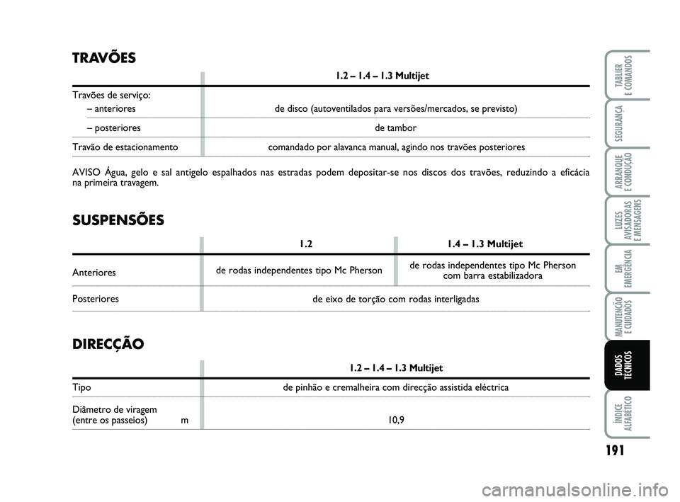FIAT PUNTO 2020  Manual de Uso e Manutenção (in Portuguese) 191
SEGURANÇA
ARRANQUE 
E CONDUÇÃO
LUZES
AVISADORAS 
E MENSAGENS
EM
EMERGÊNCIA
MANUTENÇÃO  E CUIDADOS
ÍNDICE
ALFABÉTICO
TABLIER
E COMANDOS
DADOS
TÉCNICOS
TRAVÕES
1.2 – 1.4 – 1.3 Multijet