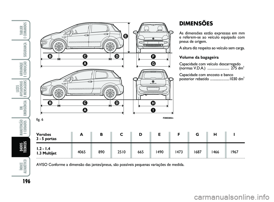 FIAT PUNTO 2020  Manual de Uso e Manutenção (in Portuguese) 196
SEGURANÇA
ARRANQUE 
E CONDUÇÃO
LUZES
AVISADORAS 
E MENSAGENS
EM
EMERGÊNCIA
MANUTENÇÃO E CUIDADOS 
ÍNDICE
ALFABÉTICO
TABLIER 
E COMANDOS
DADOS
TÉCNICOS
DIMENSÕES
As dimensões estão expr