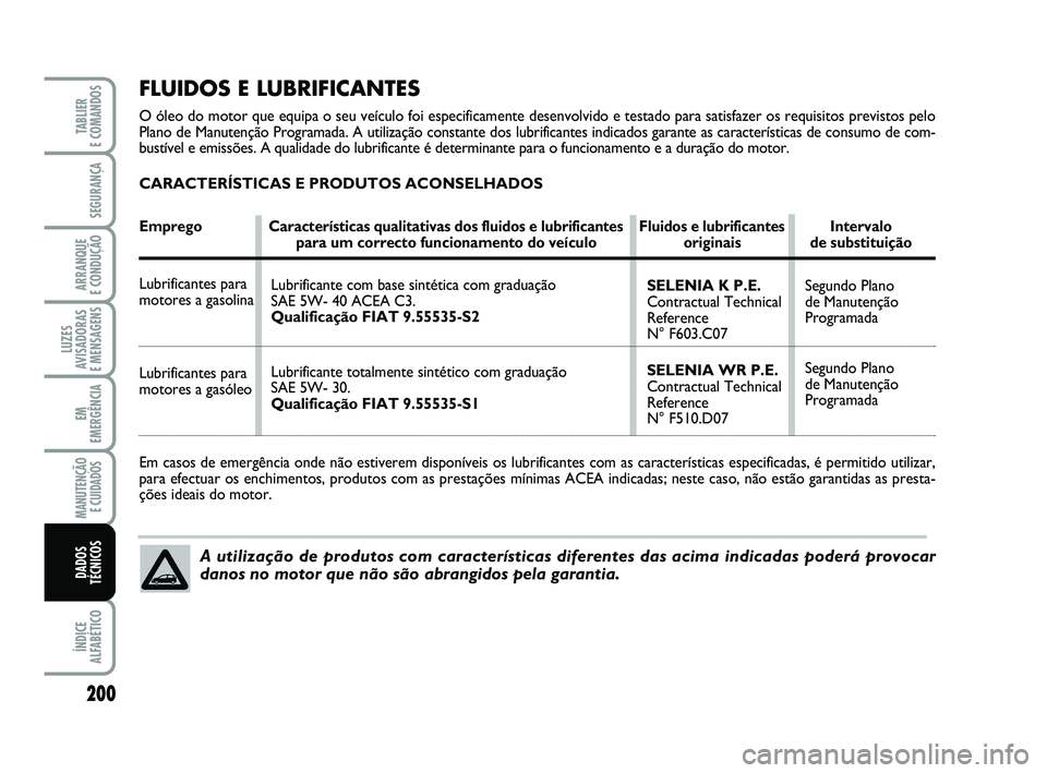 FIAT PUNTO 2020 Manual de Uso e Manutenção (in Portuguese) 200
SEGURANÇA
ARRANQUE
E CONDUÇÃO
LUZES
AVISADORAS
E MENSAGENS
EM
EMERGÊNCIA
MANUTENÇÃO E CUIDADOS
ÍNDICE
ALFABÉTICO
TABLIER
E COMANDOS
DADOS
TÉCNICOS
FLUIDOS E LUBRIFICANTES
O óleo do m FIAT PUNTO 2020 Manual de Uso e Manutenção (in Portuguese) 200
SEGURANÇA
ARRANQUE
E CONDUÇÃO
LUZES
AVISADORAS
E MENSAGENS
EM
EMERGÊNCIA
MANUTENÇÃO E CUIDADOS
ÍNDICE
ALFABÉTICO
TABLIER
E COMANDOS
DADOS
TÉCNICOS
FLUIDOS E LUBRIFICANTES
O óleo do m