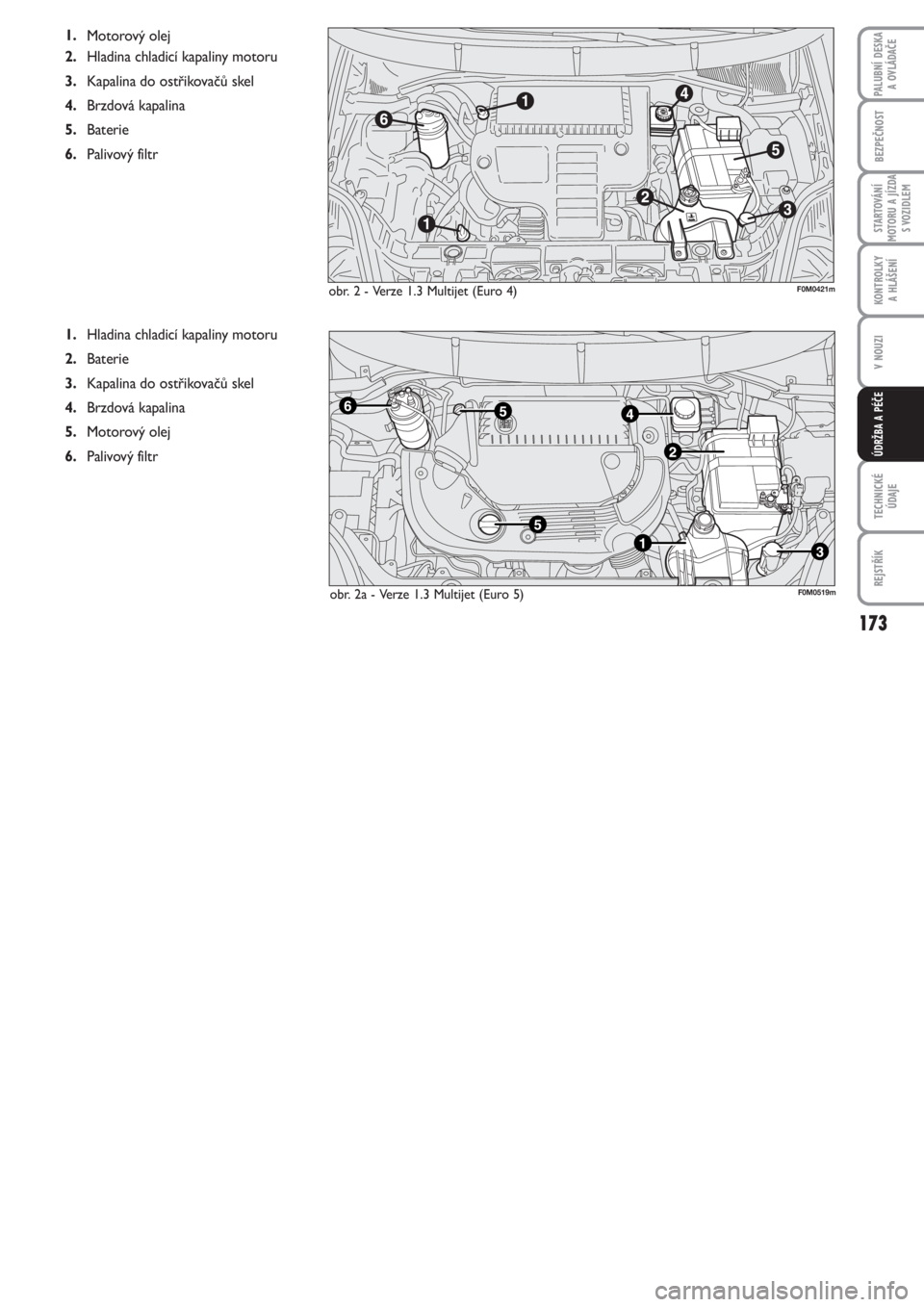 FIAT PUNTO 2012  Návod k použití a údržbě (in Czech) 173
BEZPEČNOST
STARTOVÁNÍ
MOTORU A JÍZDA
S VOZIDLEM
KONTROLKY 
A HLÁŠENÍ
V NOUZI
TECHNICKÉ
ÚDAJE
REJSTŘÍK
PALUBNÍ DESKA 
A OVLÁDAČE
ÚDRŽBA A PÉČE
obr. 2 - Verze 1.3 Multijet (Euro 4)