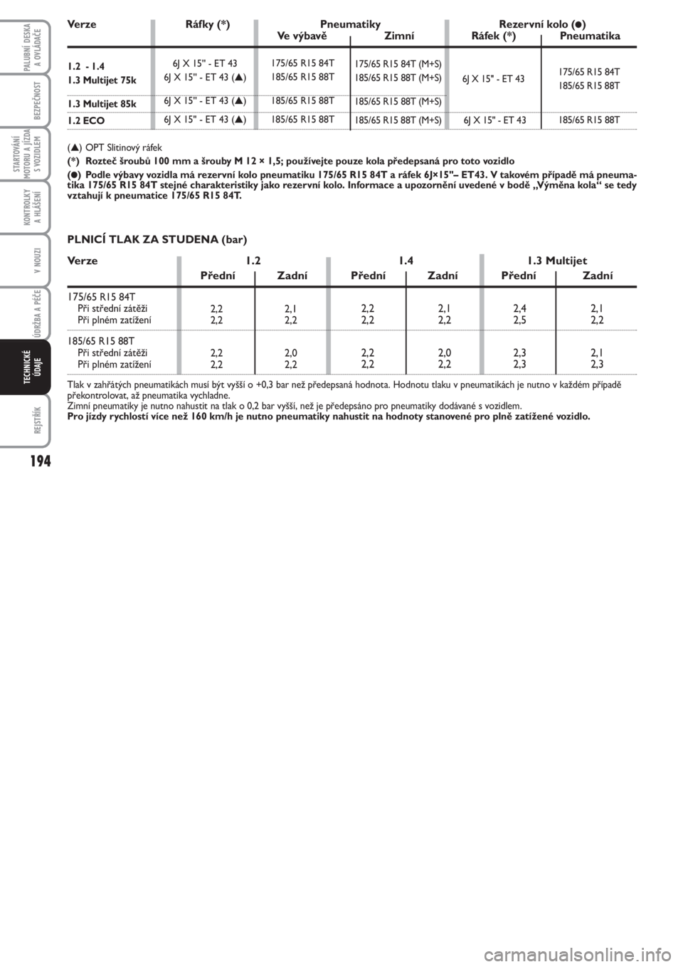 FIAT PUNTO 2012  Návod k použití a údržbě (in Czech) 194
BEZPEČNOST
STARTOVÁNÍ
MOTORU A JÍZDA
S VOZIDLEM
KONTROLKY 
A HLÁŠENÍ
V NOUZI
ÚDRŽBA A PÉČE 
REJSTŘÍK
PALUBNÍ DESKA 
A OVLÁDAČE
TECHNICKÉ
ÚDAJE
175/65 R15 84T (M+S)
185/65 R15 88T