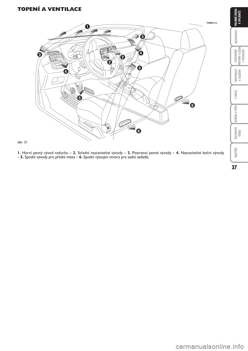FIAT PUNTO 2013  Návod k použití a údržbě (in Czech) 37
BEZPEČNOST
STARTOVÁNÍ
MOTORU A JÍZDA
S VOZIDLEM
KONTROLKY 
A HLÁŠENÍ
V NOUZI
ÚDRŽBA A PÉČE
TECHNICKÉ
ÚDAJE
REJSTŘÍK
PALUBNÍ DESKA 
A OVLÁDAČE
obr. 31
F0M0611m
TOPENÍ A VENTILACE
