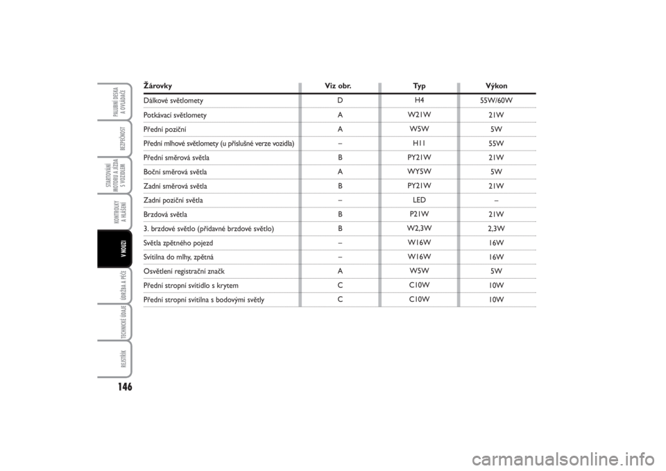 FIAT PUNTO 2014 Návod k použití a údržbě (in Czech) Žárovky Viz obr. Typ VýkonDálkové světlometyPotkávací světlometyPřední pozičníPřední mlhové světlomety (u příslušné verze vozidla)Přední směrová světlaBoční směrová svět FIAT PUNTO 2014 Návod k použití a údržbě (in Czech) Žárovky Viz obr. Typ VýkonDálkové světlometyPotkávací světlometyPřední pozičníPřední mlhové světlomety (u příslušné verze vozidla)Přední směrová světlaBoční směrová svět