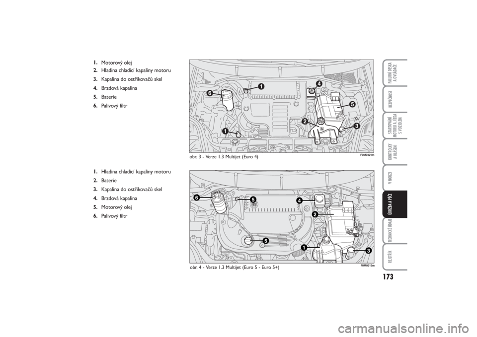 FIAT PUNTO 2014  Návod k použití a údržbě (in Czech) 173
BEZPEČNOSTSTARTOVÁNÍ
MOTORU A JÍZDA
S VOZIDLEMKONTROLKY 
A HLÁŠENÍV NOUZITECHNICKÉ ÚDAJEREJSTŘÍKPALUBNÍ DESKA 
A OVLÁDAČEÚDRŽBA A PÉČE
obr. 3 - Verze 1.3 Multijet (Euro 4)
1.
Mot