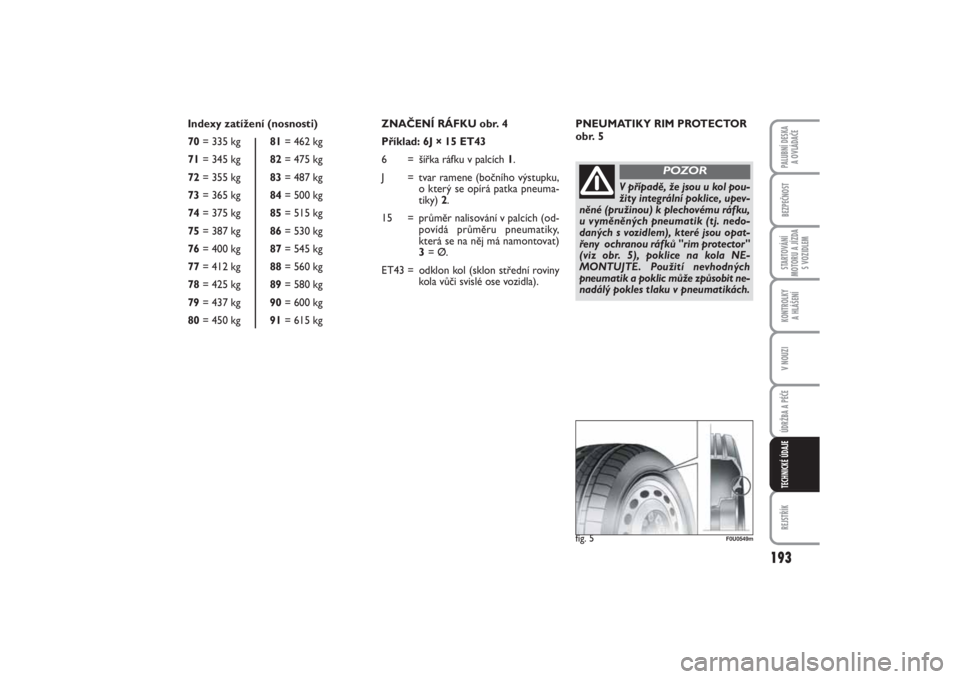 FIAT PUNTO 2014  Návod k použití a údržbě (in Czech) 193
BEZPEČNOSTSTARTOVÁNÍ
MOTORU A JÍZDA
S VOZIDLEMKONTROLKY 
A HLÁŠENÍV NOUZIÚDRŽBA A PÉČEREJSTŘÍKPALUBNÍ DESKA 
A OVLÁDAČETECHNICKÉ ÚDAJE
ZNAČENÍ RÁFKU obr. 4
Příklad: 6J × 15