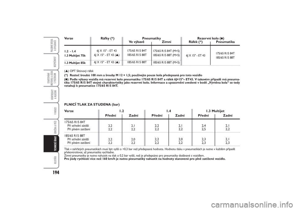 FIAT PUNTO 2014  Návod k použití a údržbě (in Czech) 194BEZPEČNOST
STARTOVÁNÍ
MOTORU A JÍZDA
S VOZIDLEM
KONTROLKY 
A HLÁŠENÍV NOUZIÚDRŽBA A PÉČE REJSTŘÍK
PALUBNÍ DESKA 
A OVLÁDAČE
TECHNICKÉ ÚDAJE
175/65 R15 84T (M+S)
185/65 R15 88T (M+