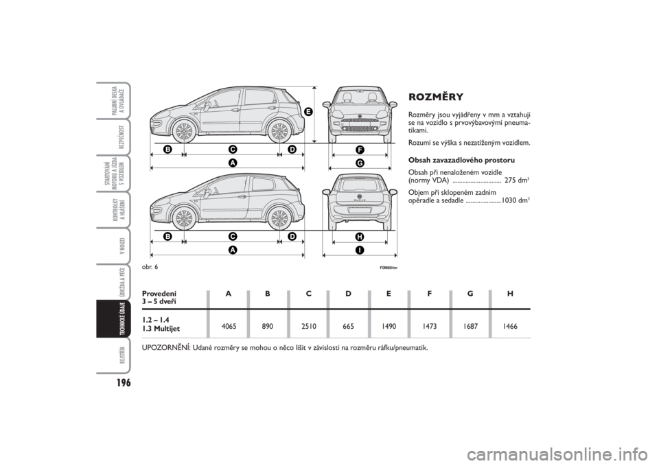 FIAT PUNTO 2014  Návod k použití a údržbě (in Czech) 196BEZPEČNOST
STARTOVÁNÍ
MOTORU A JÍZDA
S VOZIDLEM
KONTROLKY 
A HLÁŠENÍV NOUZIÚDRŽBA A PÉČE REJSTŘÍK
PALUBNÍ DESKA 
A OVLÁDAČE
TECHNICKÉ ÚDAJE
ROZMĚRYRozměry jsou vyjádřeny v mm 