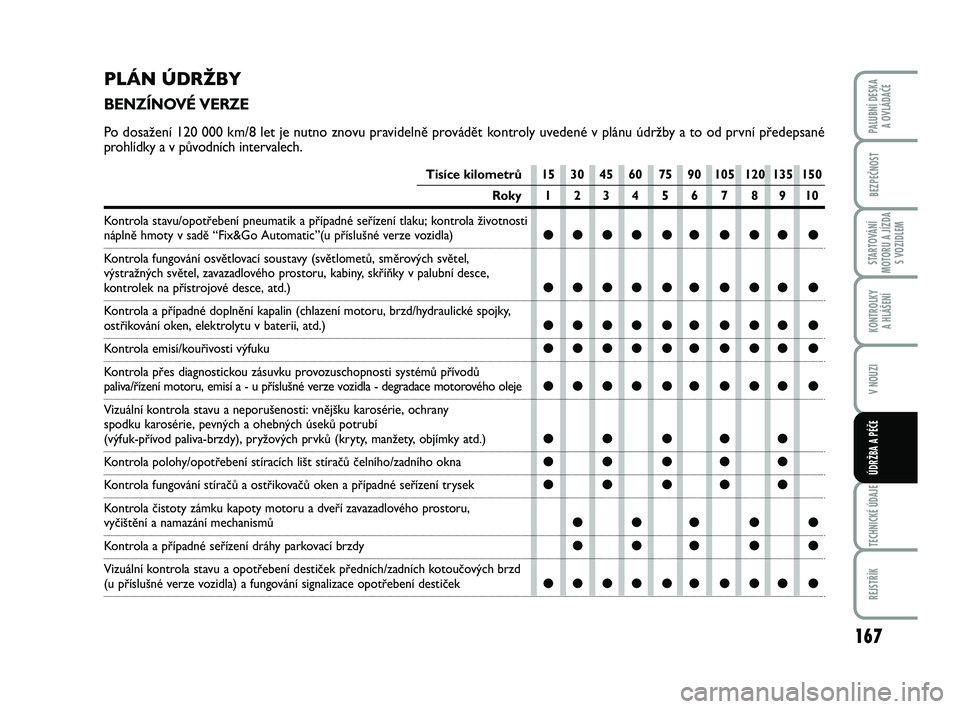FIAT PUNTO 2016  Návod k použití a údržbě (in Czech) 167
BEZPEČNOST
STARTOVÁNÍ
MOTORU A JÍZDA S VOZIDLEM
KONTROLKY A HLÁŠENÍ
V NOUZI
TECHNICKÉ ÚDAJE
REJSTŘÍK
PALUBNÍ DESKA  A OVLÁDAČE
ÚDRŽBA A PÉČE
PLÁN ÚDRŽBY
BENZÍNOVÉ VERZE 
Po 