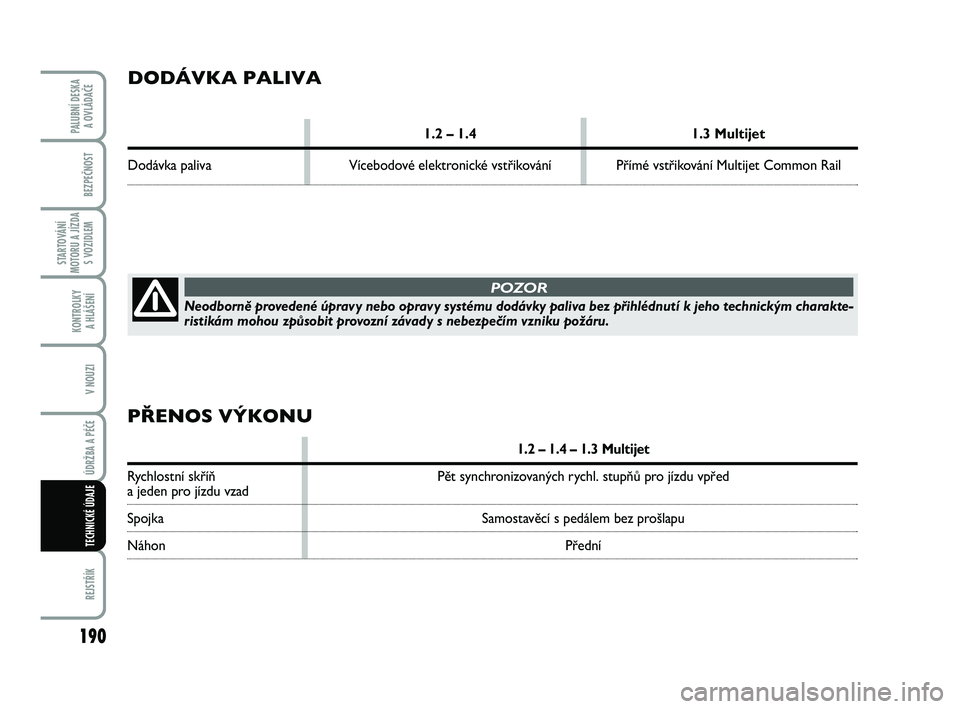 FIAT PUNTO 2020 Návod k použití a údržbě (in Czech) 190
BEZPEČNOST
STARTOVÁNÍ
MOTORU A JÍZDA S VOZIDLEM
KONTROLKY A HLÁŠENÍ
V NOUZI
ÚDRŽBA A PÉČE
REJSTŘÍK
PALUBNÍ DESKA A OVLÁDAČE
TECHNICKÉ ÚDAJE
Neodborně provedené úpravy nebo o FIAT PUNTO 2020 Návod k použití a údržbě (in Czech) 190
BEZPEČNOST
STARTOVÁNÍ
MOTORU A JÍZDA S VOZIDLEM
KONTROLKY A HLÁŠENÍ
V NOUZI
ÚDRŽBA A PÉČE
REJSTŘÍK
PALUBNÍ DESKA A OVLÁDAČE
TECHNICKÉ ÚDAJE
Neodborně provedené úpravy nebo o