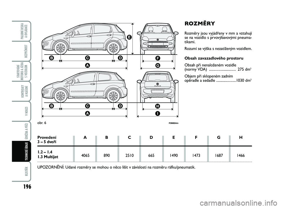 FIAT PUNTO 2020 Návod k použití a údržbě (in Czech) 196
BEZPEČNOST
STARTOVÁNÍ
MOTORU A JÍZDA S VOZIDLEM
KONTROLKY A HLÁŠENÍ
V NOUZI
ÚDRŽBA A PÉČE
REJSTŘÍK
PALUBNÍ DESKA A OVLÁDAČE
TECHNICKÉ ÚDAJE
ROZMĚRY
Rozměry jsou vyjádřeny v FIAT PUNTO 2020 Návod k použití a údržbě (in Czech) 196
BEZPEČNOST
STARTOVÁNÍ
MOTORU A JÍZDA S VOZIDLEM
KONTROLKY A HLÁŠENÍ
V NOUZI
ÚDRŽBA A PÉČE
REJSTŘÍK
PALUBNÍ DESKA A OVLÁDAČE
TECHNICKÉ ÚDAJE
ROZMĚRY
Rozměry jsou vyjádřeny v