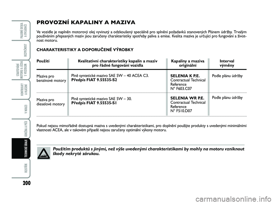 FIAT PUNTO 2020 Návod k použití a údržbě (in Czech) 200
BEZPEČNOST
STARTOVÁNÍ
MOTORU A JÍZDA S VOZIDLEM
KONTROLKY A HLÁŠENÍ
V NOUZI
ÚDRŽBA A PÉČE
REJSTŘÍK
PALUBNÍ DESKA A OVLÁDAČE
TECHNICKÉ ÚDAJE
Plně syntetické mazivo SAE 5W – FIAT PUNTO 2020 Návod k použití a údržbě (in Czech) 200
BEZPEČNOST
STARTOVÁNÍ
MOTORU A JÍZDA S VOZIDLEM
KONTROLKY A HLÁŠENÍ
V NOUZI
ÚDRŽBA A PÉČE
REJSTŘÍK
PALUBNÍ DESKA A OVLÁDAČE
TECHNICKÉ ÚDAJE
Plně syntetické mazivo SAE 5W –