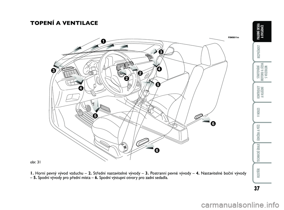 FIAT PUNTO 2016  Návod k použití a údržbě (in Czech) 37
BEZPEČNOST
STARTOVÁNÍ
MOTORU A JÍZDA S VOZIDLEM
KONTROLKY A HLÁŠENÍ
V NOUZI
ÚDRŽBA A PÉČE
TECHNICKÉ ÚDAJE
REJSTŘÍK
PALUBNÍ DESKA  A OVLÁDAČE
obr. 31
F0M0611m
TOPENÍ A VENTILACE
1