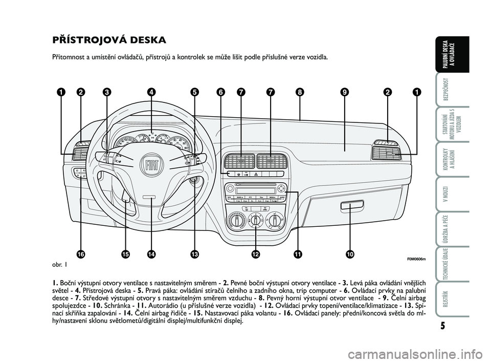 FIAT PUNTO 2015  Návod k použití a údržbě (in Czech) 5
BEZPEČNOST
STARTOVÁNÍ
MOTORU A JÍZDA S VOZIDLEM
KONTROLKY A HLÁŠENÍ
V NOUZI
ÚDRŽBA A PÉČE
TECHNICKÉ ÚDAJE
REJSTŘÍK
PALUBNÍ DESKA  A OVLÁDAČE
PŘÍSTROJOVÁ DESKA
Přítomnost a um�