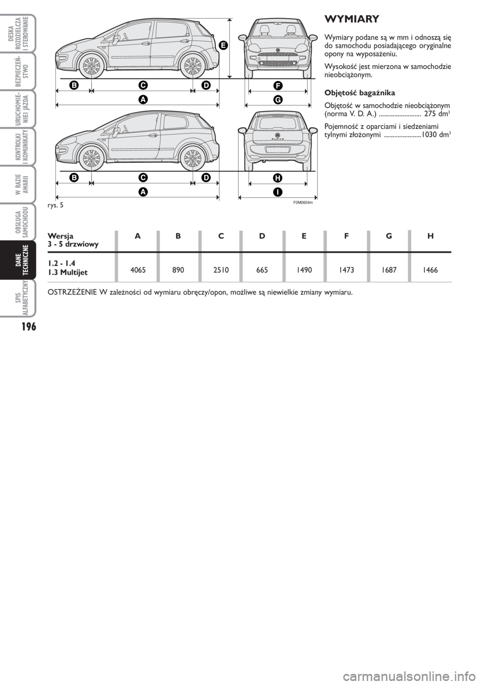 FIAT PUNTO 2012 Instrukcja obsługi (in Polish) 196
SPIS
ALFABETYCZNY
DE SKA
ROZ DZIEL CZA
I STEROWANIE
BEZ PIE CZEŃ -
STWO
URU CHO MIE -
NIEI JAZ DA
KO N TRO L KI
I KO MU NI KA TY
W RA ZIE
AWA RII
OB SŁU GA
SA MO CHO DU
DA NE
TECH NICZ NE
WY MI FIAT PUNTO 2012 Instrukcja obsługi (in Polish) 196
SPIS
ALFABETYCZNY
DE SKA
ROZ DZIEL CZA
I STEROWANIE
BEZ PIE CZEŃ -
STWO
URU CHO MIE -
NIEI JAZ DA
KO N TRO L KI
I KO MU NI KA TY
W RA ZIE
AWA RII
OB SŁU GA
SA MO CHO DU
DA NE
TECH NICZ NE
WY MI
