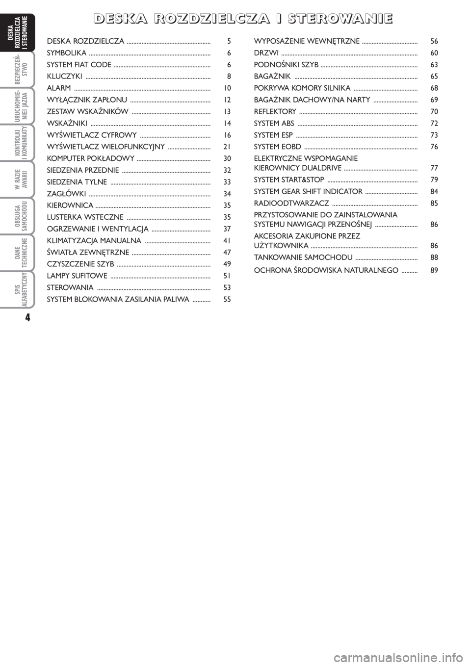 FIAT PUNTO 2011  Instrukcja obsługi (in Polish) 4
BEZ PIE CZEŃ -
STWO
URU CHO MIE -
NIEI JAZ DA
KON TRO L KI
I KO MU NI KA TY
W RA ZIE
AWA RII
OB SŁU GA
SA MO CHO DU
DA NE
TECH NICZ NE
SPIS
ALFABETYCZNY
DE SKA
ROZ DZIEL CZA
I STEROWANIEDE SKA ROZ