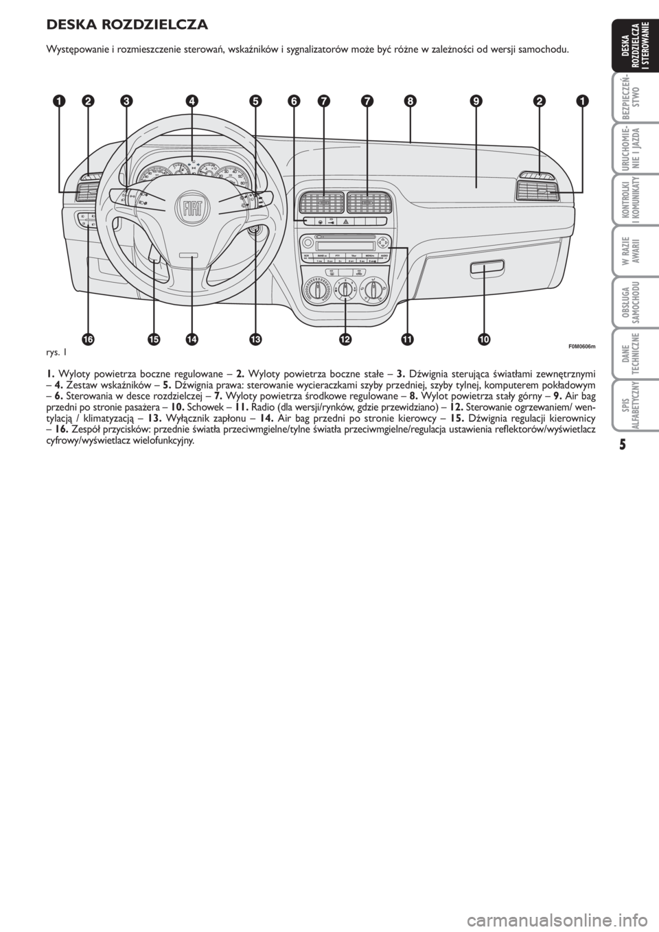 FIAT PUNTO 2011  Instrukcja obsługi (in Polish) DE SKA ROZ DZIEL CZA
Wy stę po wa nie i roz miesz cze nie ste ro wań, wskaź ni ków i sy gna li za to rów mo że być róż ne w za leż no ści od wer sji sa mo cho du.
1.Wy lo ty po wie trza boc