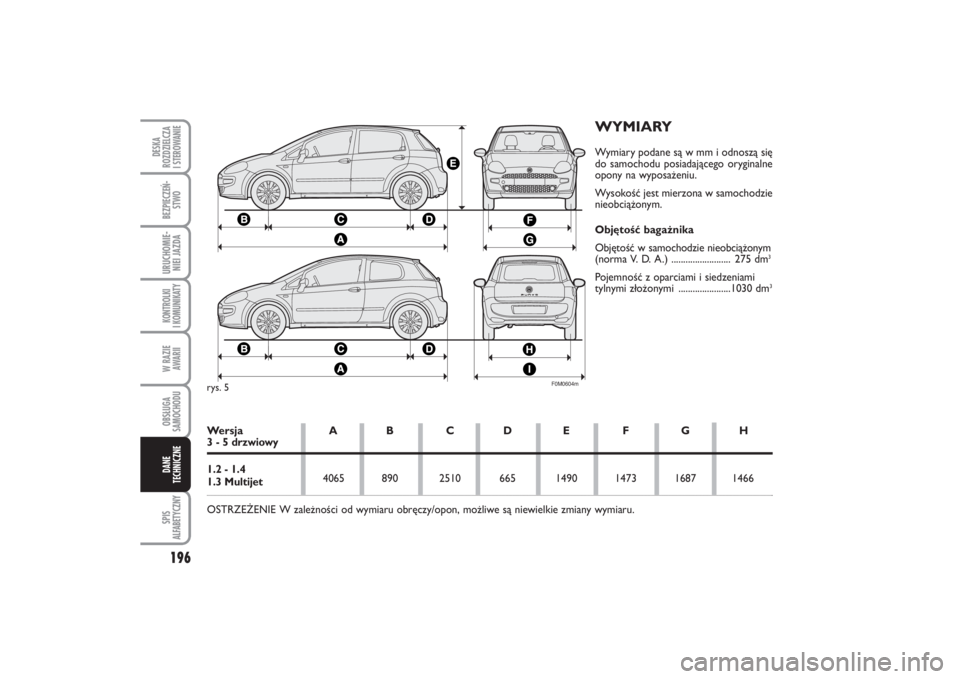 FIAT PUNTO 2014 Instrukcja obsługi (in Polish) 196SPIS
ALFABETYCZNYDE SKA
ROZ DZIEL CZA
I STEROWANIEBEZ PIE CZEŃ -
STWOURU CHO MIE -
NIEI JAZ DAKON TRO L KI
I KO MU NI KA TYW RA ZIE
AWA RIIOB SŁU GA
SA MO CHO DUDA NE
TECH NICZ NE
WY MIA RYWy mi FIAT PUNTO 2014 Instrukcja obsługi (in Polish) 196SPIS
ALFABETYCZNYDE SKA
ROZ DZIEL CZA
I STEROWANIEBEZ PIE CZEŃ -
STWOURU CHO MIE -
NIEI JAZ DAKON TRO L KI
I KO MU NI KA TYW RA ZIE
AWA RIIOB SŁU GA
SA MO CHO DUDA NE
TECH NICZ NE
WY MIA RYWy mi