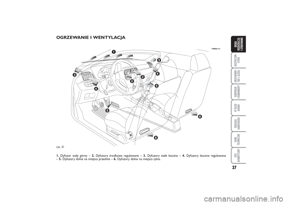 FIAT PUNTO 2014  Instrukcja obsługi (in Polish) 37
BEZ PIE CZEŃ -
STWOURU CHO MIE -
NIE I JAZ DAKON TRO L KI
I  KO MU NI KA TYW RA ZIE
AWA RIIOB SŁU GA
SA MO CHO DUDA NE
TECH NICZ NESPIS
ALFABETYCZNYDE SKA
ROZ DZIEL CZA
I STEROWANIE
rys. 31
F0M06