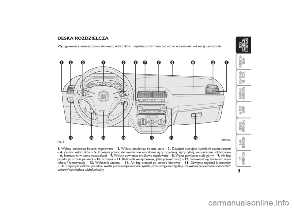 FIAT PUNTO 2014  Instrukcja obsługi (in Polish) DE SKA ROZ DZIEL CZAWy stę po wa nie i roz miesz cze nie ste ro wań, wskaź ni ków i sy gna li za to rów mo że być róż ne w za leż no ści od wer sji sa mo cho du.
1.Wy lo ty po wie trza bocz