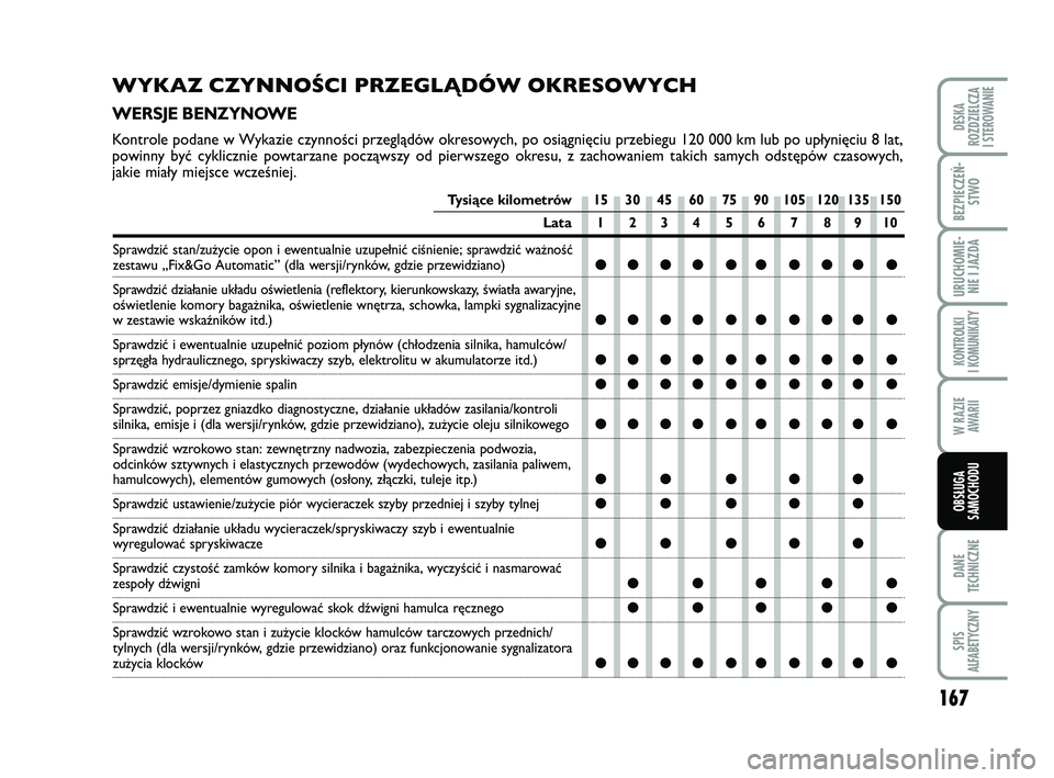 FIAT PUNTO 2016 Instrukcja obsługi (in Polish) 167
DA NE
TECH NICZ NE
SPIS
ALFABETYCZNY
DE SKA
ROZ DZIEL CZA
I STEROWANIE
BEZ PIE CZEŃ - STWO
URU CHO MIE -NIE I JAZ DA
KON TRO L KI
I KO MU NI KA TY
W RA ZIE AWA RII
OB SŁU GA
SA MO CHO DU
Tysią FIAT PUNTO 2016 Instrukcja obsługi (in Polish) 167
DA NE
TECH NICZ NE
SPIS
ALFABETYCZNY
DE SKA
ROZ DZIEL CZA
I STEROWANIE
BEZ PIE CZEŃ - STWO
URU CHO MIE -NIE I JAZ DA
KON TRO L KI
I KO MU NI KA TY
W RA ZIE AWA RII
OB SŁU GA
SA MO CHO DU
Tysią