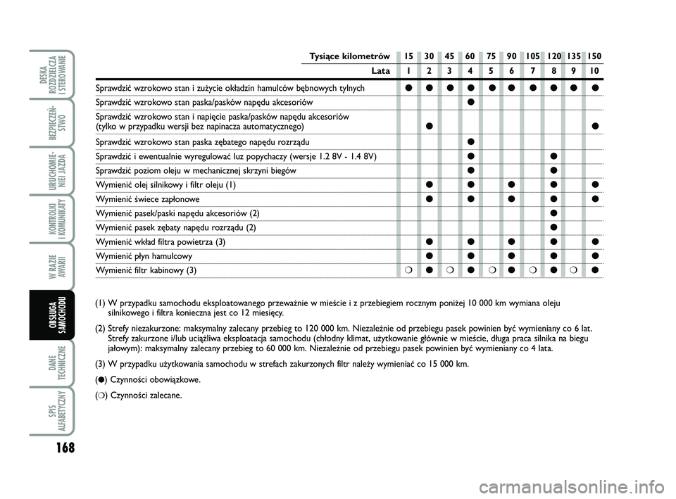 FIAT PUNTO 2016 Instrukcja obsługi (in Polish) 168
DA NE
TECH NICZ NE
SPIS
ALFABETYCZNY
DE SKA
ROZ DZIEL CZA
I STEROWANIE
BEZ PIE CZEŃ -
STWO
URU CHO MIE -
NIEI JAZ DA
KON TRO L KI
I KO MU NI KA TY
W RA ZIE
AWA RII
OB SŁU GA
SA MO CHO DU
(1) W FIAT PUNTO 2016 Instrukcja obsługi (in Polish) 168
DA NE
TECH NICZ NE
SPIS
ALFABETYCZNY
DE SKA
ROZ DZIEL CZA
I STEROWANIE
BEZ PIE CZEŃ -
STWO
URU CHO MIE -
NIEI JAZ DA
KON TRO L KI
I KO MU NI KA TY
W RA ZIE
AWA RII
OB SŁU GA
SA MO CHO DU
(1) W