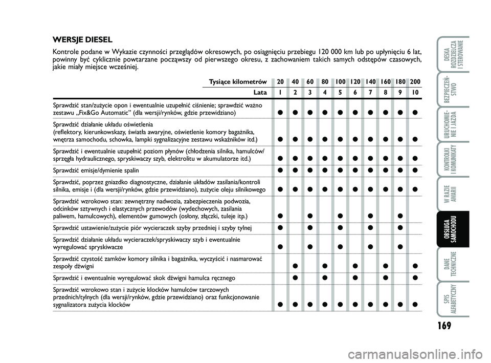 FIAT PUNTO 2016 Instrukcja obsługi (in Polish) 169
DA NE
TECH NICZ NE
SPIS
ALFABETYCZNY
DE SKA
ROZ DZIEL CZA
I STEROWANIE
BEZ PIE CZEŃ - STWO
URU CHO MIE -NIE I JAZ DA
KON TRO L KI
I KO MU NI KA TY
W RA ZIE AWA RII
OB SŁU GA
SA MO CHO DU
Tysią FIAT PUNTO 2016 Instrukcja obsługi (in Polish) 169
DA NE
TECH NICZ NE
SPIS
ALFABETYCZNY
DE SKA
ROZ DZIEL CZA
I STEROWANIE
BEZ PIE CZEŃ - STWO
URU CHO MIE -NIE I JAZ DA
KON TRO L KI
I KO MU NI KA TY
W RA ZIE AWA RII
OB SŁU GA
SA MO CHO DU
Tysią