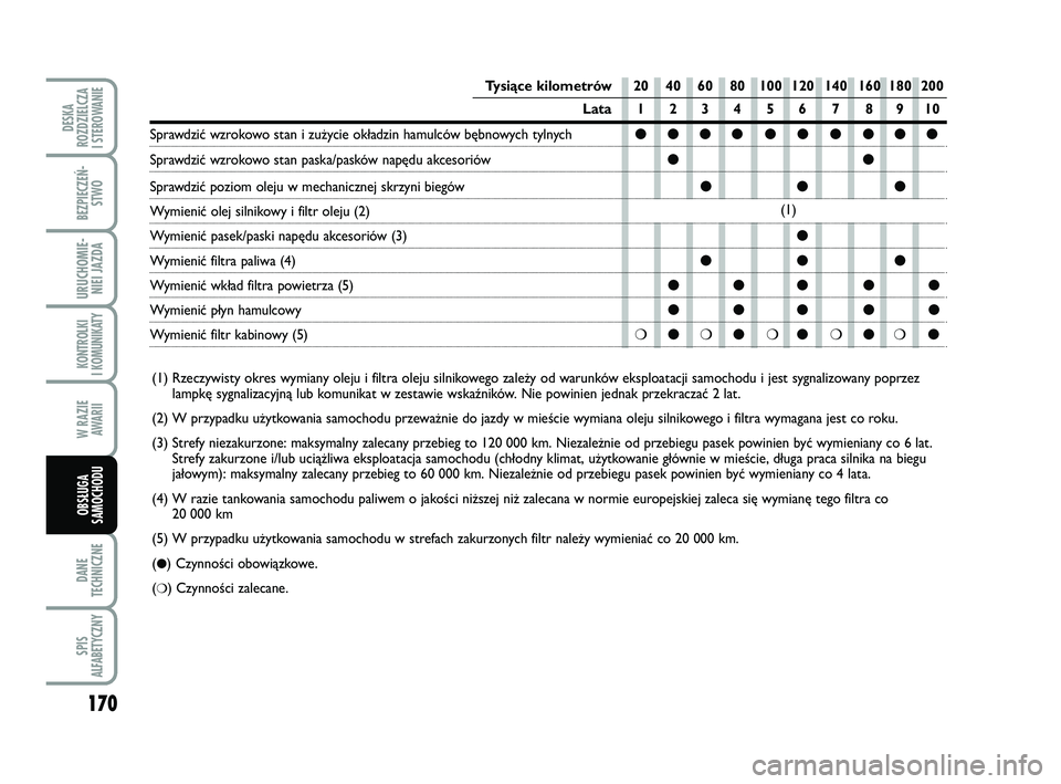 FIAT PUNTO 2016 Instrukcja obsługi (in Polish) 170
DA NE
TECH NICZ NE
SPIS
ALFABETYCZNY
DE SKA
ROZ DZIEL CZA
I STEROWANIE
BEZ PIE CZEŃ -
STWO
URU CHO MIE -
NIEI JAZ DA
KON TRO L KI
I KO MU NI KA TY
W RA ZIE
AWA RII
OB SŁU GA
SA MO CHO DU
Tysią FIAT PUNTO 2016 Instrukcja obsługi (in Polish) 170
DA NE
TECH NICZ NE
SPIS
ALFABETYCZNY
DE SKA
ROZ DZIEL CZA
I STEROWANIE
BEZ PIE CZEŃ -
STWO
URU CHO MIE -
NIEI JAZ DA
KON TRO L KI
I KO MU NI KA TY
W RA ZIE
AWA RII
OB SŁU GA
SA MO CHO DU
Tysią