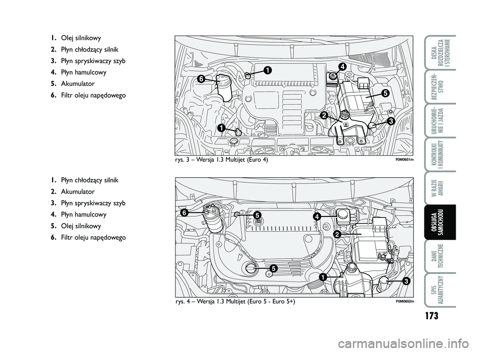 FIAT PUNTO 2016 Instrukcja obsługi (in Polish) 173
DA NE
TECH NICZ NE
SPIS
ALFABETYCZNY
DE SKA
ROZ DZIEL CZA
I STEROWANIE
BEZ PIE CZEŃ - STWO
URU CHO MIE -NIE I JAZ DA
KON TRO L KI
I KO MU NI KA TY
W RA ZIE AWA RII
OB SŁU GA
SA MO CHO DU
rys. 3 FIAT PUNTO 2016 Instrukcja obsługi (in Polish) 173
DA NE
TECH NICZ NE
SPIS
ALFABETYCZNY
DE SKA
ROZ DZIEL CZA
I STEROWANIE
BEZ PIE CZEŃ - STWO
URU CHO MIE -NIE I JAZ DA
KON TRO L KI
I KO MU NI KA TY
W RA ZIE AWA RII
OB SŁU GA
SA MO CHO DU
rys. 3