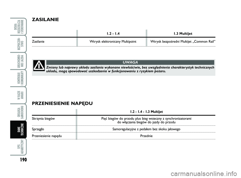 FIAT PUNTO 2019 Instrukcja obsługi (in Polish) 190
SPIS
ALFABETYCZNY
DE SKA
ROZ DZIEL CZA
I STEROWANIE
BEZ PIE CZEŃ - STWO
URU CHO MIE -NIEI JAZ DA
KON TRO L KI
I KO MU NI KA TY
W RA ZIE AWA RII
OB SŁU GA
SA MO CHO DU
DA NE
TECH NICZ NE
ZA SI FIAT PUNTO 2019 Instrukcja obsługi (in Polish) 190
SPIS
ALFABETYCZNY
DE SKA
ROZ DZIEL CZA
I STEROWANIE
BEZ PIE CZEŃ - STWO
URU CHO MIE -NIEI JAZ DA
KON TRO L KI
I KO MU NI KA TY
W RA ZIE AWA RII
OB SŁU GA
SA MO CHO DU
DA NE
TECH NICZ NE
ZA SI