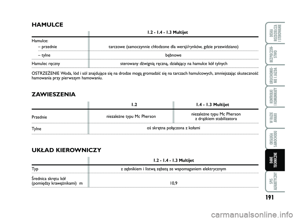 FIAT PUNTO 2019 Instrukcja obsługi (in Polish) 191
SPIS
ALFABETYCZNY
DE SKA
ROZ DZIEL CZA
I STEROWANIE
BEZ PIE CZEŃ - STWO
URU CHO MIE -NIE I JAZ DA
KON TRO L KI
I KO MU NI KA TY
W RA ZIE AWA RII
OB SŁU GA
SA MO CHO DU
DA NE
TECH NICZ NE
HA MU FIAT PUNTO 2019 Instrukcja obsługi (in Polish) 191
SPIS
ALFABETYCZNY
DE SKA
ROZ DZIEL CZA
I STEROWANIE
BEZ PIE CZEŃ - STWO
URU CHO MIE -NIE I JAZ DA
KON TRO L KI
I KO MU NI KA TY
W RA ZIE AWA RII
OB SŁU GA
SA MO CHO DU
DA NE
TECH NICZ NE
HA MU