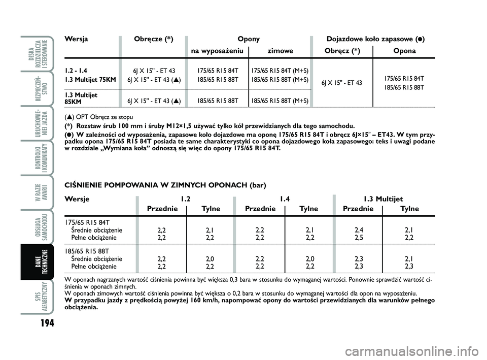 FIAT PUNTO 2019 Instrukcja obsługi (in Polish) 194
SPIS
ALFABETYCZNY
DE SKA
ROZ DZIEL CZA
I STEROWANIE
BEZ PIE CZEŃ - STWO
URU CHO MIE -NIEI JAZ DA
KON TRO L KI
I KO MU NI KA TY
W RA ZIE AWA RII
OB SŁU GA
SA MO CHO DU
DA NE
TECH NICZ NE
175/65 FIAT PUNTO 2019 Instrukcja obsługi (in Polish) 194
SPIS
ALFABETYCZNY
DE SKA
ROZ DZIEL CZA
I STEROWANIE
BEZ PIE CZEŃ - STWO
URU CHO MIE -NIEI JAZ DA
KON TRO L KI
I KO MU NI KA TY
W RA ZIE AWA RII
OB SŁU GA
SA MO CHO DU
DA NE
TECH NICZ NE
175/65