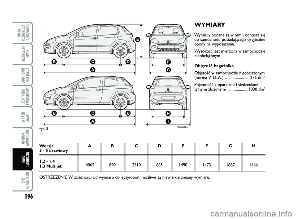 FIAT PUNTO 2019 Instrukcja obsługi (in Polish) 196
SPIS
ALFABETYCZNY
DE SKA
ROZ DZIEL CZA
I STEROWANIE
BEZ PIE CZEŃ - STWO
URU CHO MIE -NIEI JAZ DA
KON TRO L KI
I KO MU NI KA TY
W RA ZIE AWA RII
OB SŁU GA
SA MO CHO DU
DA NE
TECH NICZ NE
WY MIA FIAT PUNTO 2019 Instrukcja obsługi (in Polish) 196
SPIS
ALFABETYCZNY
DE SKA
ROZ DZIEL CZA
I STEROWANIE
BEZ PIE CZEŃ - STWO
URU CHO MIE -NIEI JAZ DA
KON TRO L KI
I KO MU NI KA TY
W RA ZIE AWA RII
OB SŁU GA
SA MO CHO DU
DA NE
TECH NICZ NE
WY MIA