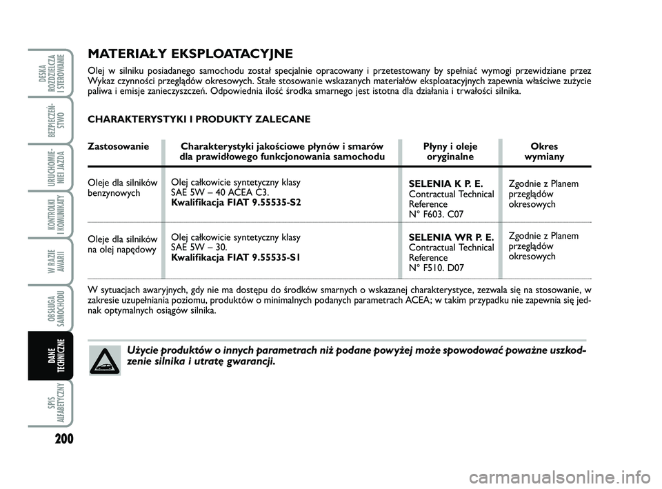 FIAT PUNTO 2016  Instrukcja obsługi (in Polish) 200
SPIS
ALFABETYCZNY
DE SKA
ROZ DZIEL CZA
I STEROWANIE
BEZ PIE CZEŃ - STWO
URU CHO MIE -NIEI JAZ DA
KON TRO L KI
I  KO MU NI KA TY
W RA ZIE AWA RII
OB SŁU GA
SA MO CHO DU
DA NE
TECH NICZ NE
SE  LE 