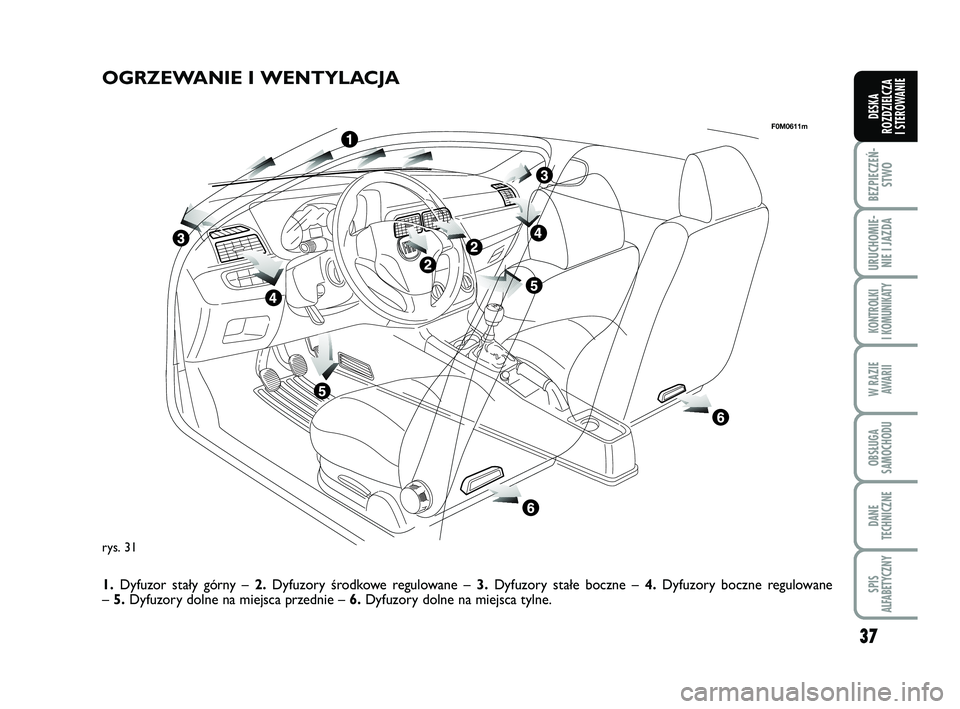 FIAT PUNTO 2019 Instrukcja obsługi (in Polish) 37
BEZ PIE CZEŃ -STWO
URU CHO MIE -NIE I JAZ DA
KON TRO L KI
I KO MU NI KA TY
W RA ZIE AWA RII
OB SŁU GA
SA MO CHO DU
DA NE
TECH NICZ NE
SPIS
ALFABETYCZNY
DE SKA
ROZ DZIEL CZA
I STEROWANIE
rys. 31
FIAT PUNTO 2019 Instrukcja obsługi (in Polish) 37
BEZ PIE CZEŃ -STWO
URU CHO MIE -NIE I JAZ DA
KON TRO L KI
I KO MU NI KA TY
W RA ZIE AWA RII
OB SŁU GA
SA MO CHO DU
DA NE
TECH NICZ NE
SPIS
ALFABETYCZNY
DE SKA
ROZ DZIEL CZA
I STEROWANIE
rys. 31