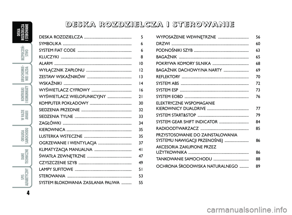 FIAT PUNTO 2016  Instrukcja obsługi (in Polish) 4
BEZ PIE CZEŃ -STWO
URU CHO MIE -NIEI JAZ DA
KON TRO L KI
I  KO MU NI KA TY
W RA ZIE AWA RII
OB SŁU GA
SA MO CHO DU
DA NE
TECH NICZ NE
SPIS
ALFABETYCZNY
DE SKA
ROZ DZIEL CZA
I STEROWANIEDE  SKA ROZ