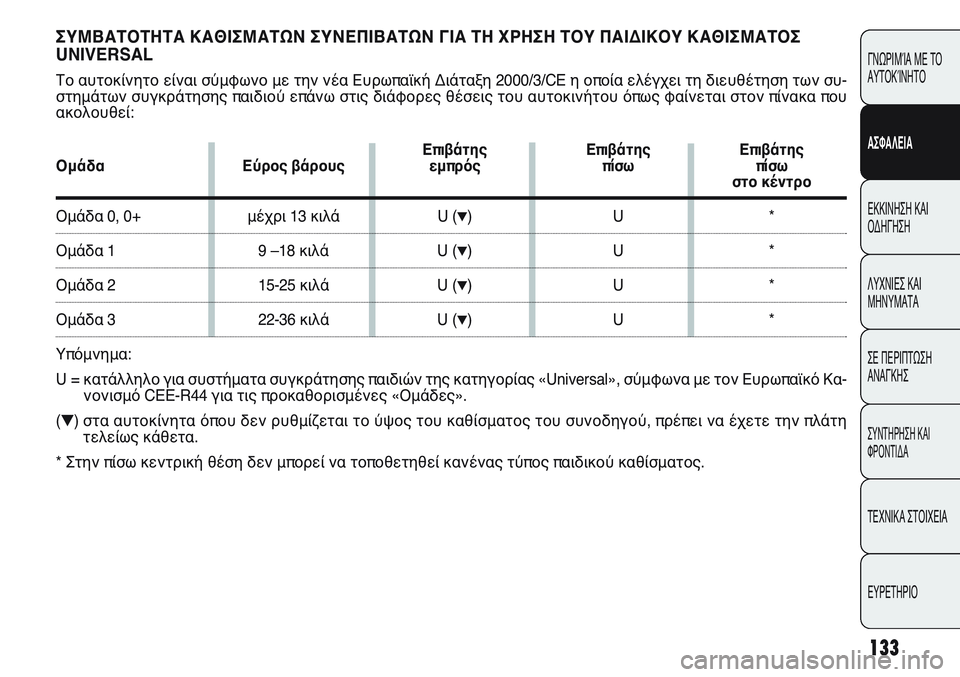 FIAT PUNTO 2011 ΒΙΒΛΙΟ ΧΡΗΣΗΣ ΚΑΙ ΣΥΝΤΗΡΗΣΗΣ (in Greek) 133
ΓΝΩΡΙΜΊΑ ΜΕ ΤΟ
ΑΥΤΟΚΊΝΗΤΟ
ΑΣΦΑΛΕΙΑ
ΕΚΚΙΝΗΣΗ ΚΑΙ
ΟΔΗΓΗΣΗ
ΛΥΧΝΙΕΣ ΚΑΙ
ΜΗΝΥΜΑΤΑ
ΣΕ ΠΕΡΙΠΤΩΣΗ
ΑΝΑΓΚΗΣ
ΣΥΝΤΗΡΗ FIAT PUNTO 2011 ΒΙΒΛΙΟ ΧΡΗΣΗΣ ΚΑΙ ΣΥΝΤΗΡΗΣΗΣ (in Greek) 133
ΓΝΩΡΙΜΊΑ ΜΕ ΤΟ
ΑΥΤΟΚΊΝΗΤΟ
ΑΣΦΑΛΕΙΑ
ΕΚΚΙΝΗΣΗ ΚΑΙ
ΟΔΗΓΗΣΗ
ΛΥΧΝΙΕΣ ΚΑΙ
ΜΗΝΥΜΑΤΑ
ΣΕ ΠΕΡΙΠΤΩΣΗ
ΑΝΑΓΚΗΣ
ΣΥΝΤΗΡΗ