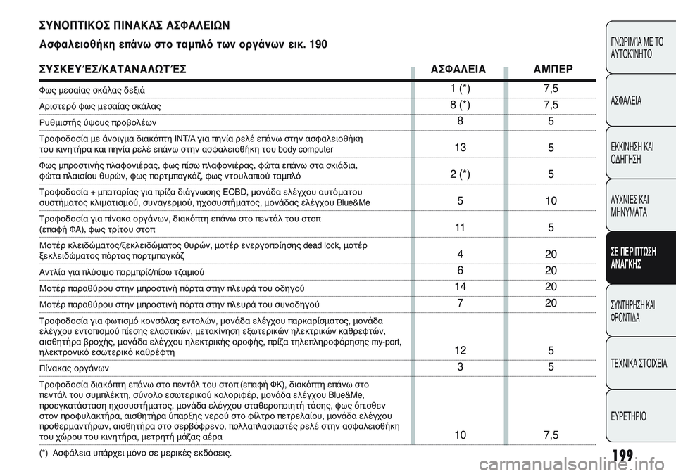 FIAT PUNTO 2011 ΒΙΒΛΙΟ ΧΡΗΣΗΣ ΚΑΙ ΣΥΝΤΗΡΗΣΗΣ (in Greek) 199
ΓΝΩΡΙΜΊΑ ΜΕ ΤΟ
ΑΥΤΟΚΊΝΗΤΟ
ΑΣΦΑΛΕΙΑ
ΕΚΚΙΝΗΣΗ ΚΑΙ
ΟΔΗΓΗΣΗ
ΛΥΧΝΙΕΣ ΚΑΙ
ΜΗΝΥΜΑΤΑ
ΣΕ ΠΕΡΙΠΤΩΣΗ
ΑΝΑΓΚΗΣ
ΣΥΝΤΗΡΗ FIAT PUNTO 2011 ΒΙΒΛΙΟ ΧΡΗΣΗΣ ΚΑΙ ΣΥΝΤΗΡΗΣΗΣ (in Greek) 199
ΓΝΩΡΙΜΊΑ ΜΕ ΤΟ
ΑΥΤΟΚΊΝΗΤΟ
ΑΣΦΑΛΕΙΑ
ΕΚΚΙΝΗΣΗ ΚΑΙ
ΟΔΗΓΗΣΗ
ΛΥΧΝΙΕΣ ΚΑΙ
ΜΗΝΥΜΑΤΑ
ΣΕ ΠΕΡΙΠΤΩΣΗ
ΑΝΑΓΚΗΣ
ΣΥΝΤΗΡΗ