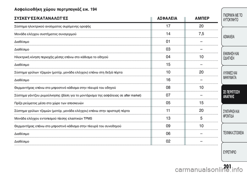 FIAT PUNTO 2011 ΒΙΒΛΙΟ ΧΡΗΣΗΣ ΚΑΙ ΣΥΝΤΗΡΗΣΗΣ (in Greek) 201
ΓΝΩΡΙΜΊΑ ΜΕ ΤΟ
ΑΥΤΟΚΊΝΗΤΟ
ΑΣΦΑΛΕΙΑ
ΕΚΚΙΝΗΣΗ ΚΑΙ
ΟΔΗΓΗΣΗ
ΛΥΧΝΙΕΣ ΚΑΙ
ΜΗΝΥΜΑΤΑ
ΣΕ ΠΕΡΙΠΤΩΣΗ
ΑΝΑΓΚΗΣ
ΣΥΝΤΗΡΗ FIAT PUNTO 2011 ΒΙΒΛΙΟ ΧΡΗΣΗΣ ΚΑΙ ΣΥΝΤΗΡΗΣΗΣ (in Greek) 201
ΓΝΩΡΙΜΊΑ ΜΕ ΤΟ
ΑΥΤΟΚΊΝΗΤΟ
ΑΣΦΑΛΕΙΑ
ΕΚΚΙΝΗΣΗ ΚΑΙ
ΟΔΗΓΗΣΗ
ΛΥΧΝΙΕΣ ΚΑΙ
ΜΗΝΥΜΑΤΑ
ΣΕ ΠΕΡΙΠΤΩΣΗ
ΑΝΑΓΚΗΣ
ΣΥΝΤΗΡΗ